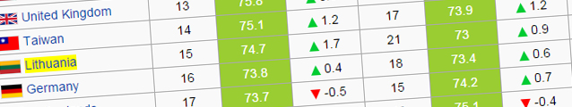 ranking