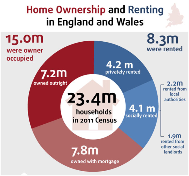 nieruchomosci-uk-infografika