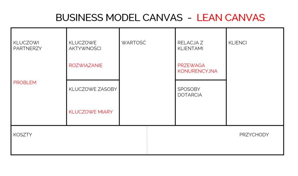 Lean canvas